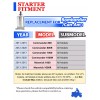 Motorsupermarkets Starter for Can-Am Bombardier Commander 800R All Models 2012-2020