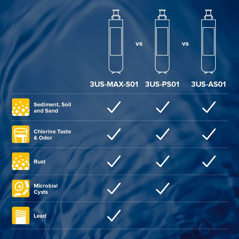 Filtrete Standard Under Sink Quick Change Water Filtration System 3US-AS01