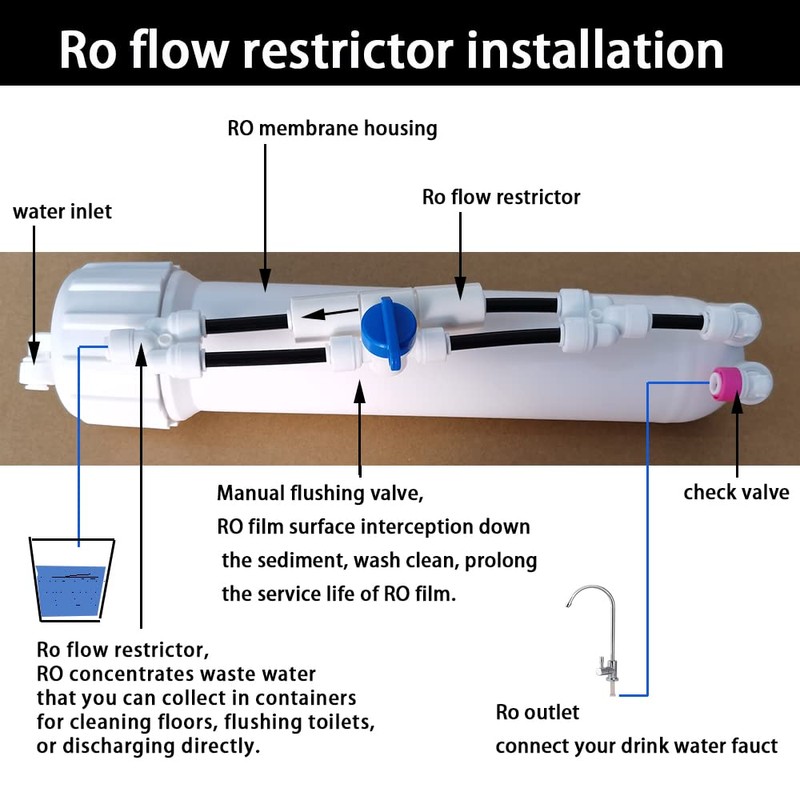 Malida 1/4 inch quick connector fittings Flow Restrictor for RO