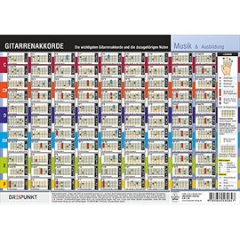 Gitarrenakkorde: Die wichtigsten Gitarrenakkorde und die dazugehörigen Noten