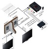 TV Link Modulator Adjustable Support PAL NTSC AV to RF