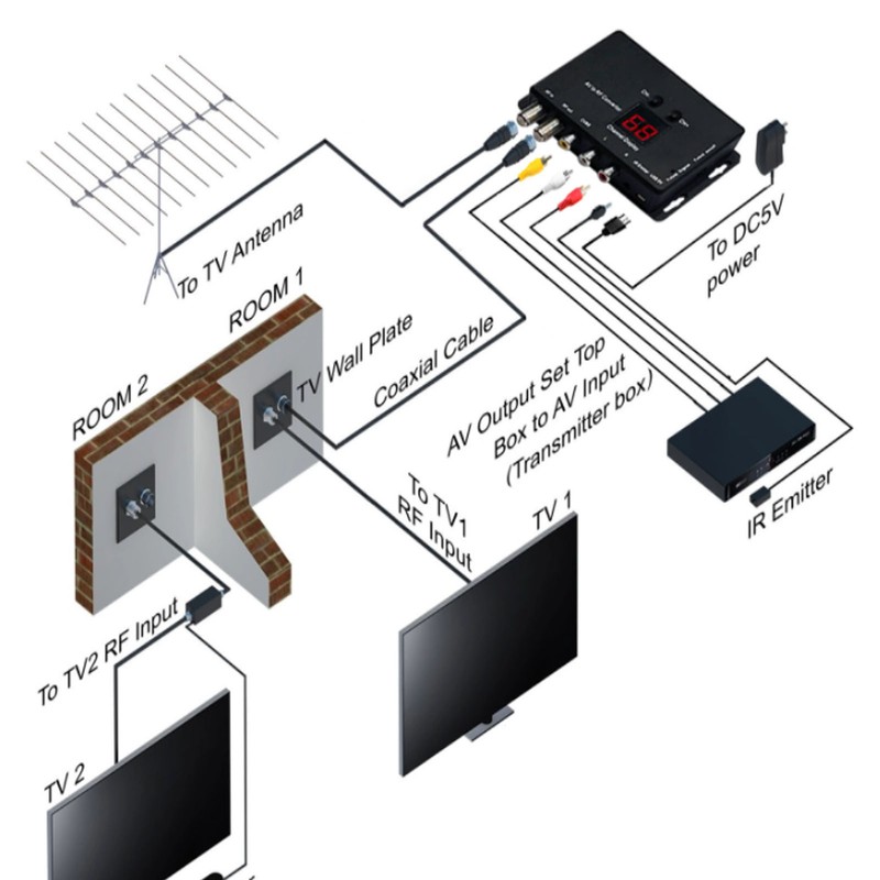 TV Link Modulator Adjustable Support PAL NTSC AV to RF