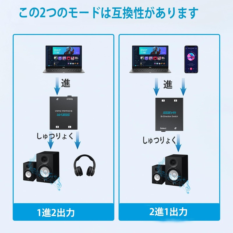 SGEYR 3.5mm Stereo Audio Switcher supports 1 in 2 out