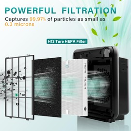 imeccalive 4 Pack AP-1512HH True HEPA Air Filter Replacement for Coway Airmega 200m Series AP-1512HH AP-1518R AP-1519P Air Purifi-ers, Compared to Part # 3304899