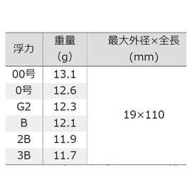 Tsuriken T-J NTB