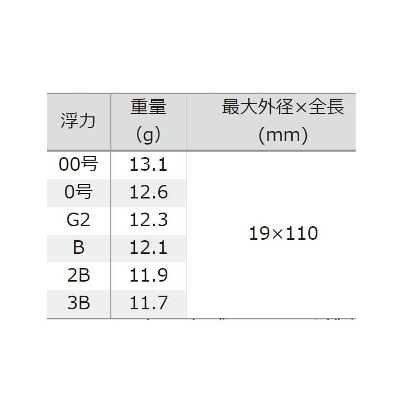 Tsuriken T-J NTB