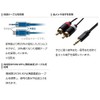 Elecom DH-MWRN05 Stereo Mini Pin Plug (L-R), Extra Fine/Gold Plated,