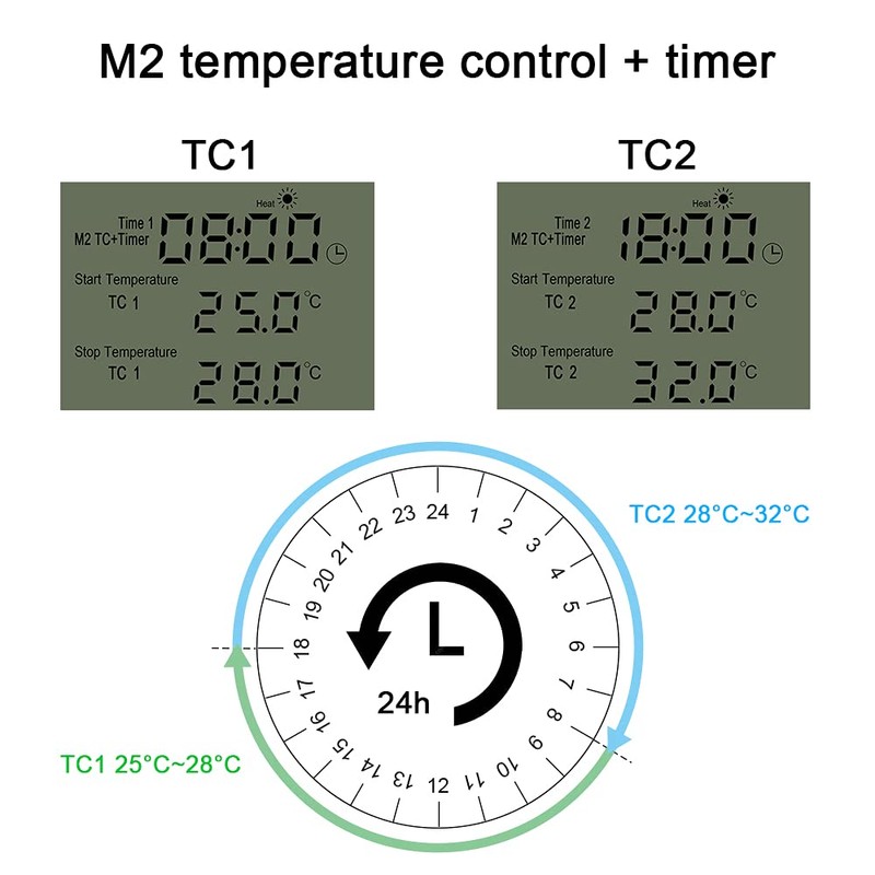 KETOTEK Digital Thermostat Socket Timer Day Night Temperature Controller with
