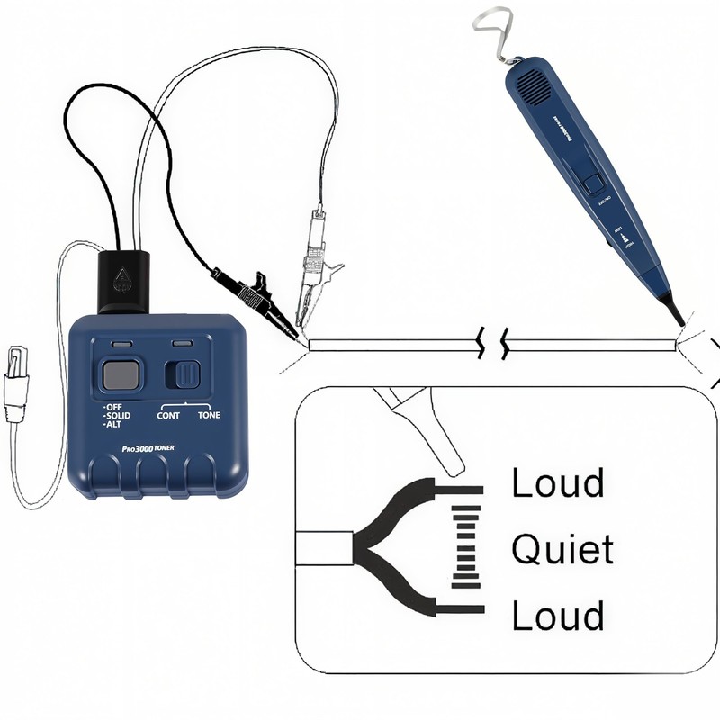 Pro3000 Tone Generator and Probe Kit, Wire Tracer Cable Toner,