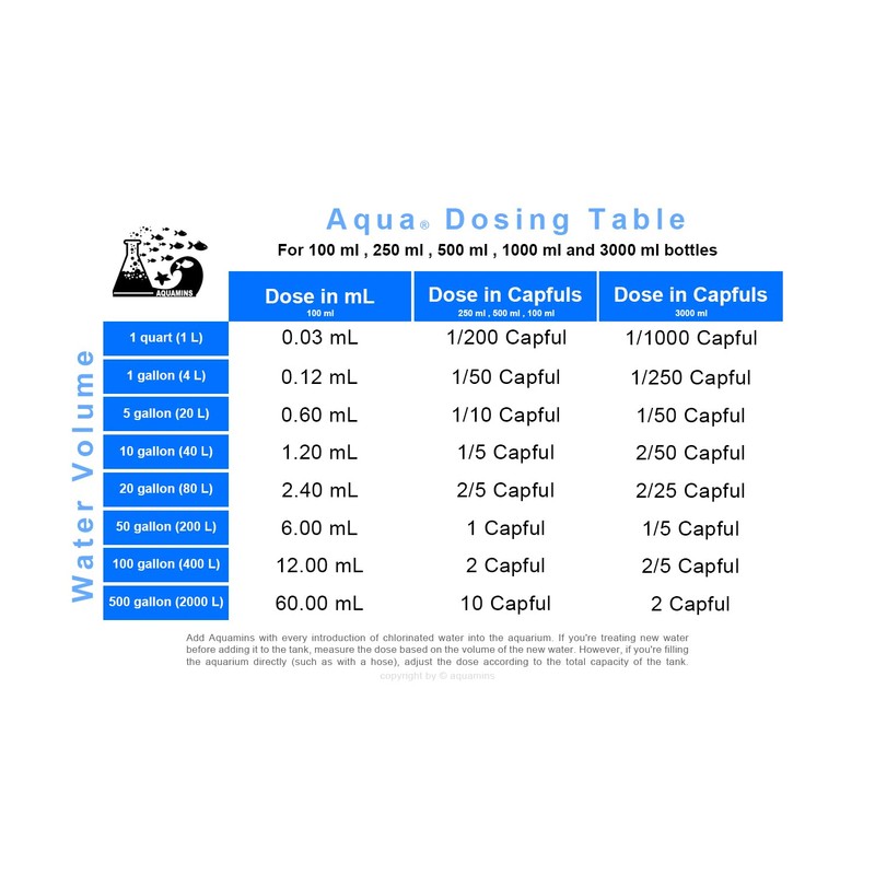 Aquamins Aqua H2O 100ml/3.38fl oz