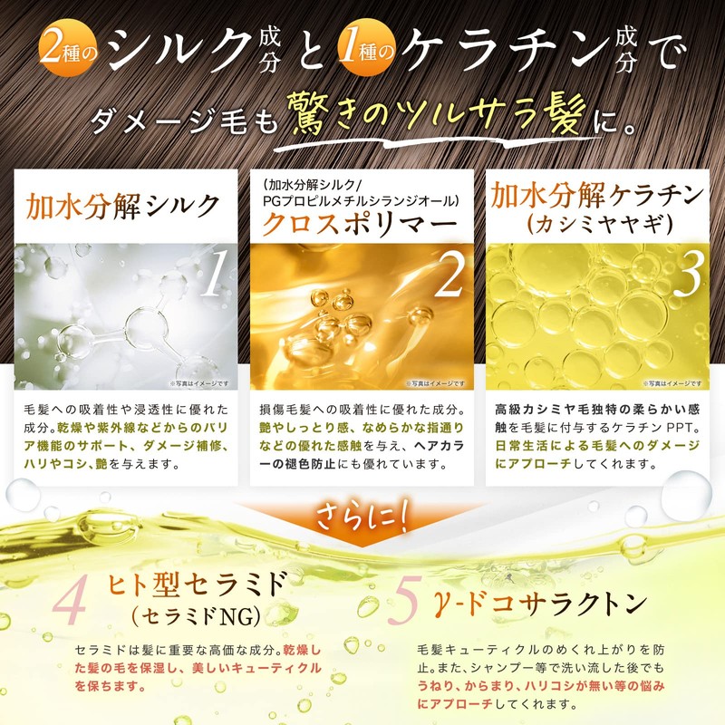 Mogo Premium Silk Treatment (0.7 oz (20 g)