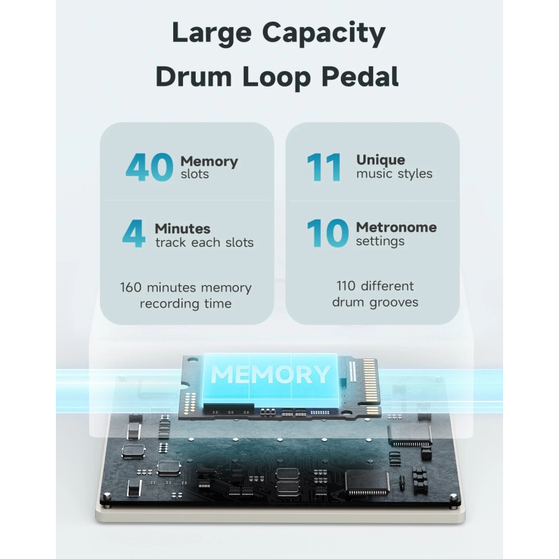 Donner Circle Looper Effects Pedal Drum With Machine Tempo 40