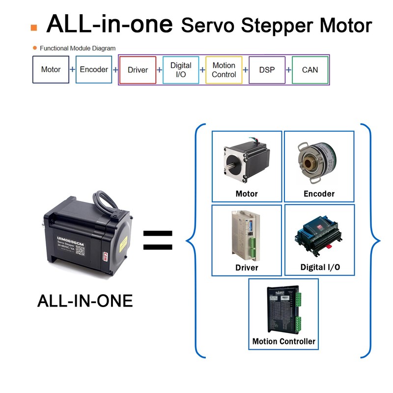 NEMA 34 Integrated Servo Stepper Motor with Built-in Encoder,Closed-Loop Servo