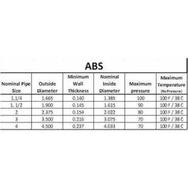 VENTRAL DWV Drain Pipe - Black ABS Custom Size and Length 4  (4.0) - Pipe-ABS-4010