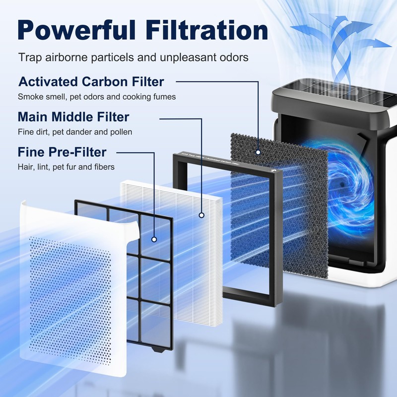 Vital 200S Replacement Filter for LEVOIT Vital 200S and Vital