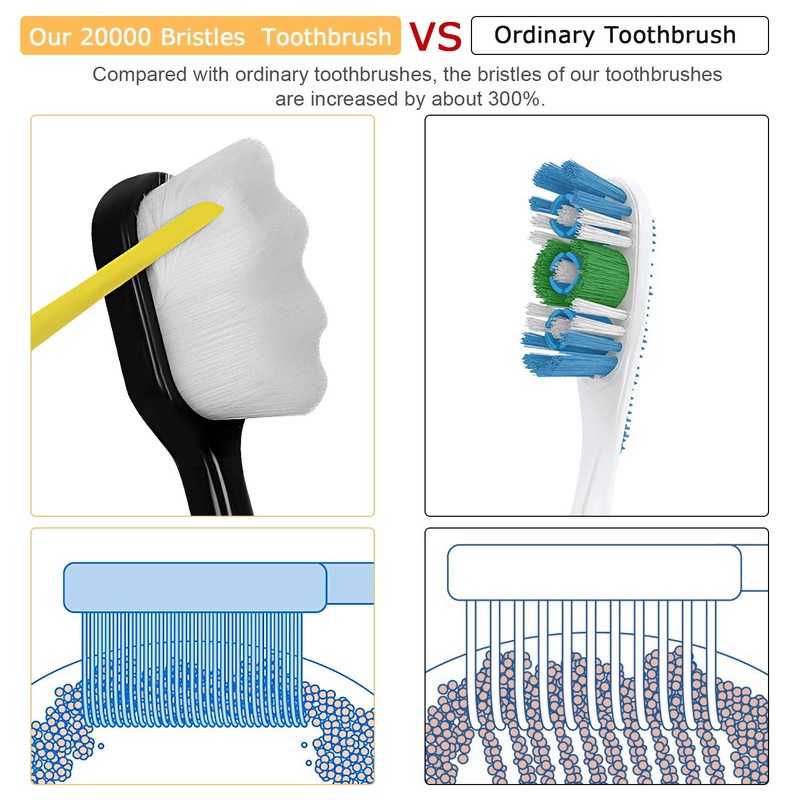 VEGOLS Adult Extra Soft Toothbrush with 20000 Soft Bristles, (Pack