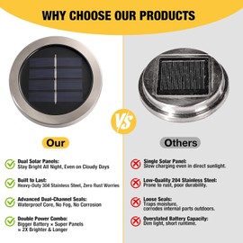 Cooo 6 Pack Heavy Solar Mosaic Lantern with RGB Color-Changing Light – Dual Solar Panels, Red Amber Glass Tiles, Waterproof Outdoor Decorative Light for Garden Patio Tabletop Landscape Path