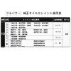 Oil Filter Wrench (FR – 682) 68 mm (mitsubishi/Mazda/Subaru/Suzuki)
