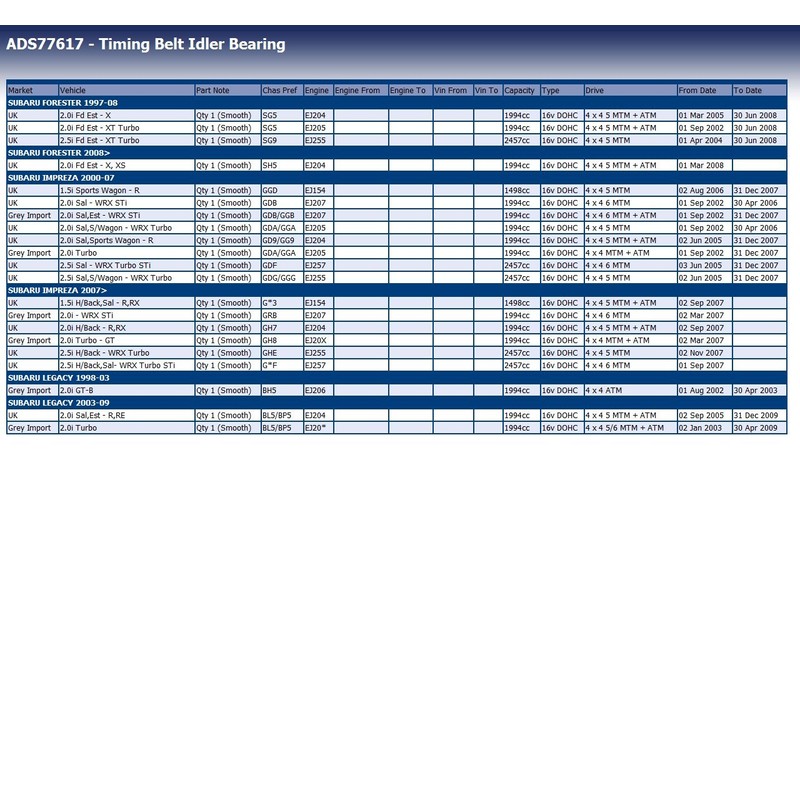 Blue Print ADS77617 Timing Belt Pulley