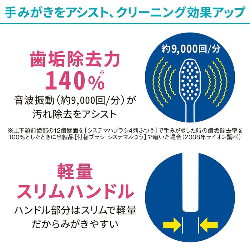 システマ ライオン 電動アシストブラシ 付替ブラシ NONIO(ノニオ) +ホワイトニング ふつう 2本入 ×2個