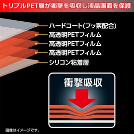 Hakuba 4977187348217 Digital Camera LCD Protective Film, Shock-Resistant, For OM SYSTEM OLYMPUS Tough TG-7 / TG-6, DGFS-OTG7, Shock Absorption, LCD Guard, Screen Protection, 95.6% Total Light