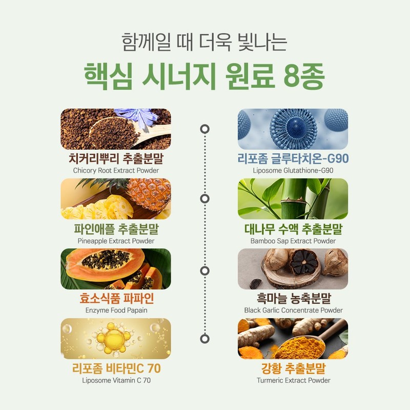 센트휴 브로멜라인 퀘르세틴 듀오정, 60정, 1개 Centhu Bromelain Quercetin Duo