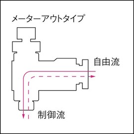 PISCO JSC1003A Speed Controller Elbow