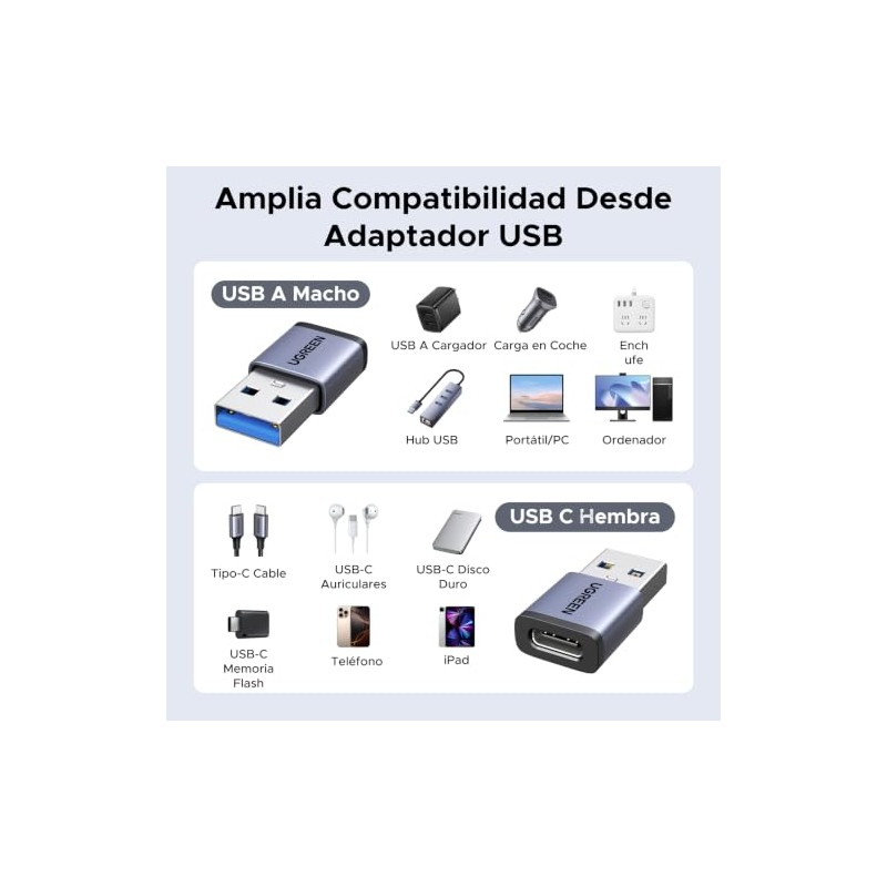 UGREEN Adaptador USB C a USB A OTG 10Gbps 4