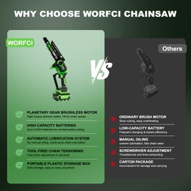 WORFCI 8-Inch Mini Chainsaw with 2Pcs Batteries&Charger, Brushless Cordless Chainsaws with Auto-Oiler, Electric Chain Saw Perfect Gardening Tools for Wood/Trees Pruning, Gifts for Men Women