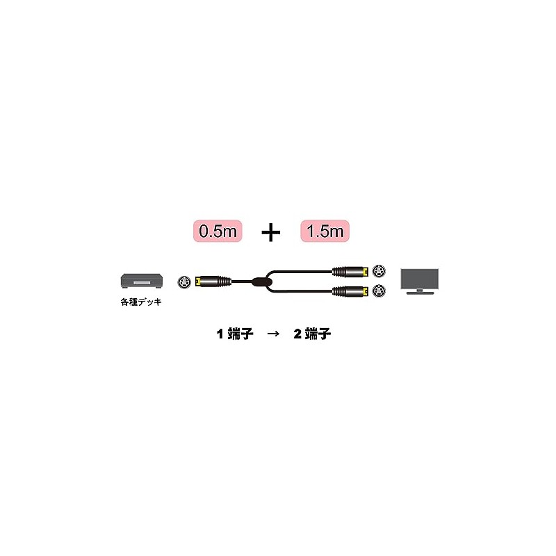 フジパーツ S端子分配ケーブル 2分配S端子ケーブル 1S-2S 2m FVC-133