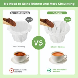 Aussen Disposable Coffee Paper Filters Replacement Kerig Filter Fit All Keurig Single Serve Filter Brands Compatible with Reusable Single Serve Pods Keurig Coffee Maker 300 Count