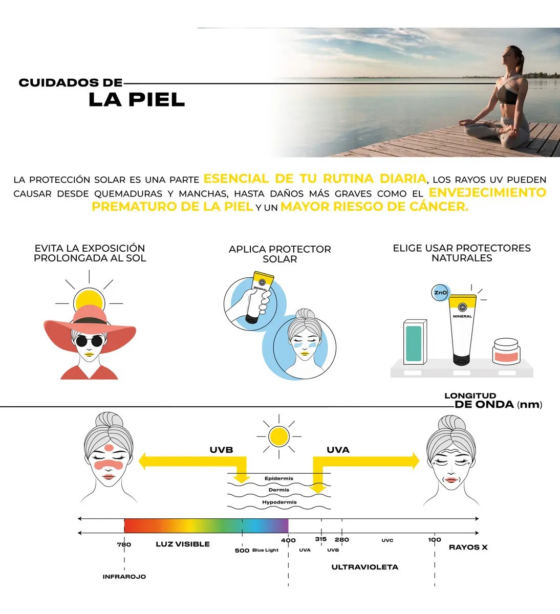 Pantalla Solar Facial Mineral Ulmar Fps50 Uvauvbhevl 50ml