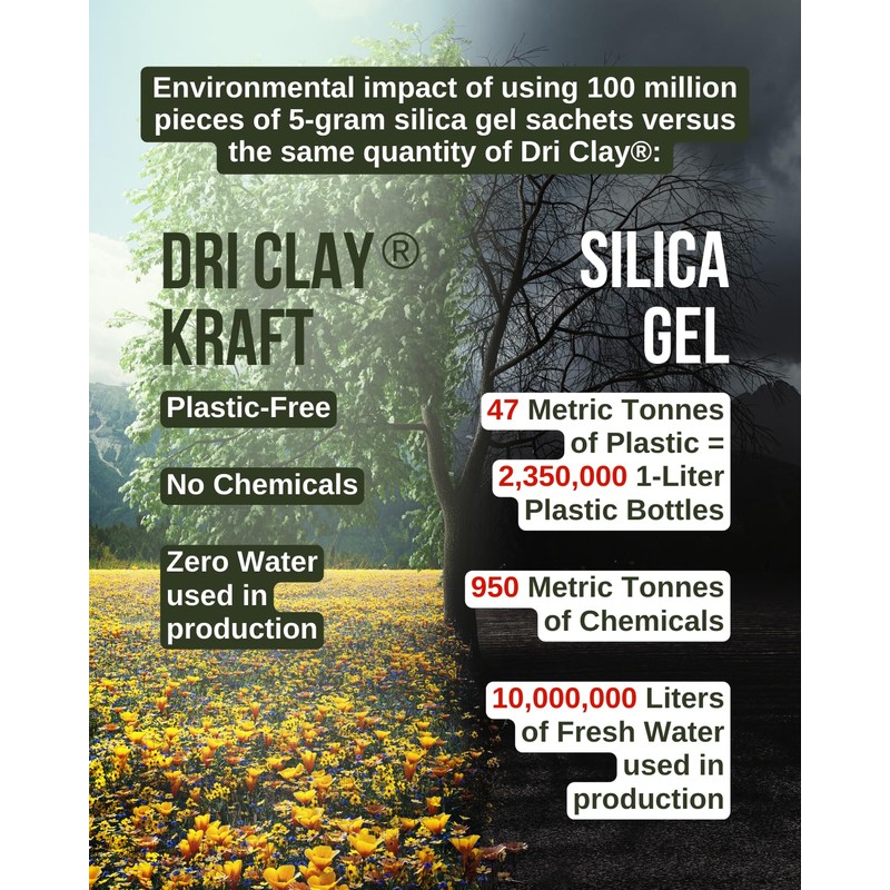 Micro-Pak Dri Clay Kraft, Highest Moisture Absorption Desiccant Packs, Silica