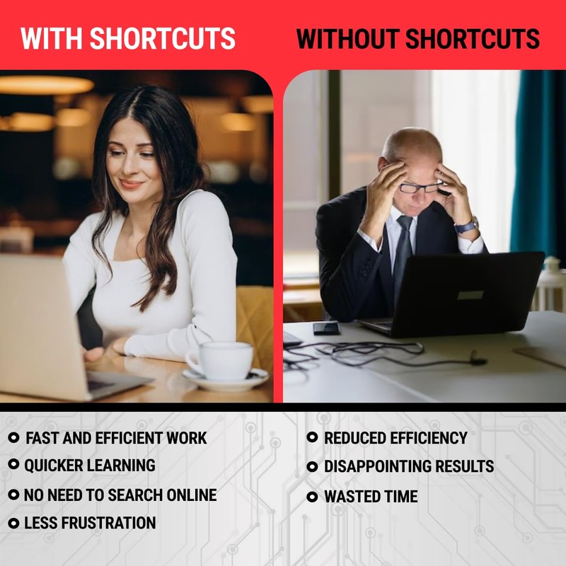 Synerlogic (1 Set) Mac OS + Word/Excel (for Mac) Shortcuts,