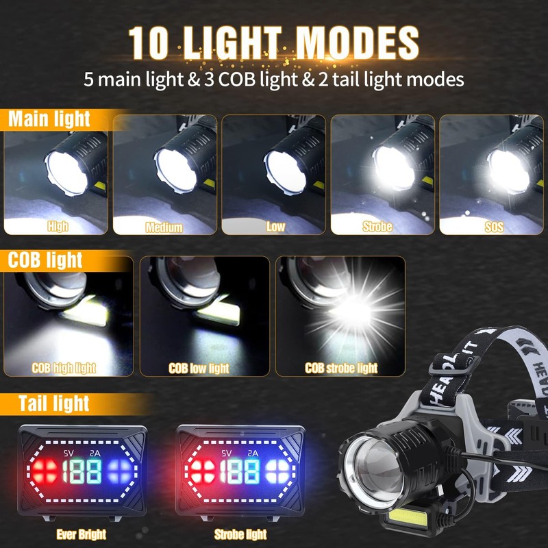 Senduzll LED Headlamp Rechargeable 1000 Lumens Super Bright with 10