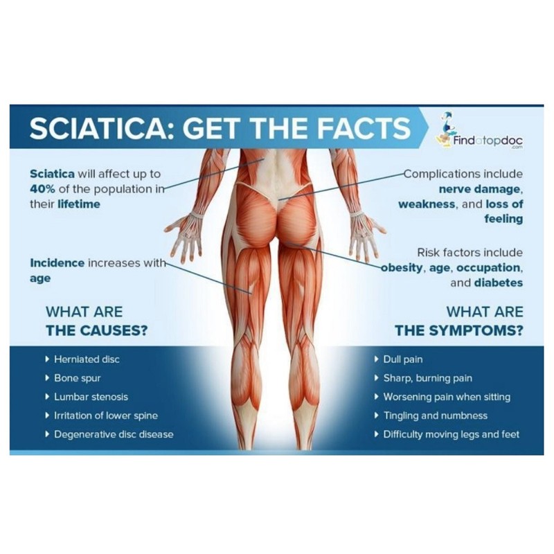 SUPPLEMENTS4ME.COM HELP SCIATICA PAIN - MIRACLE CREAM- Curcumin, Bee Venom