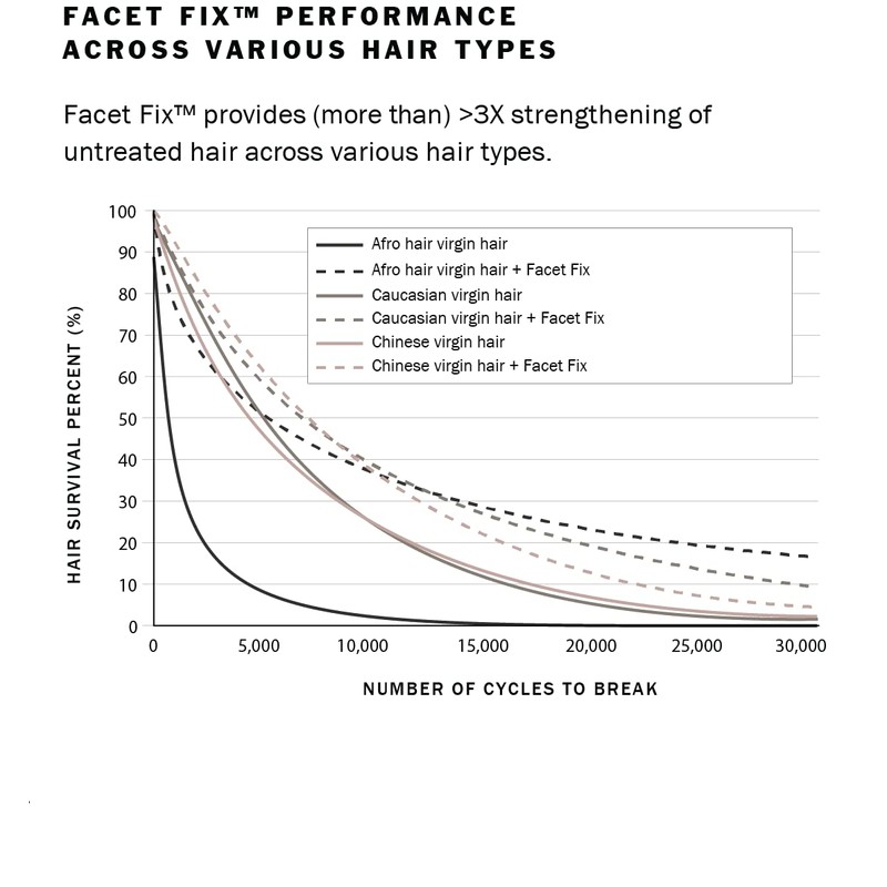 Roze + Quartz Serene Shampoo with Facet Fix™ Bond Builder