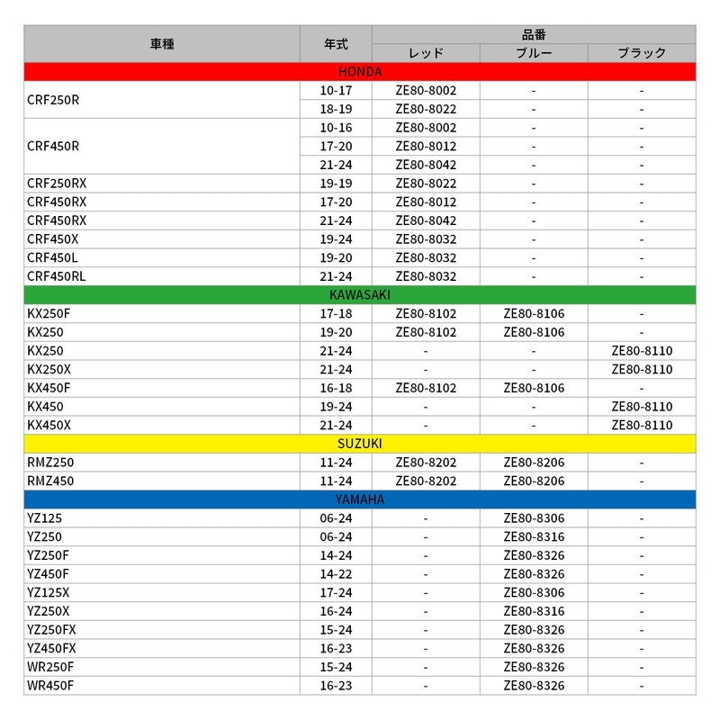 ZETA CASESAVER WITH COVER CRF450L/X 19- RED