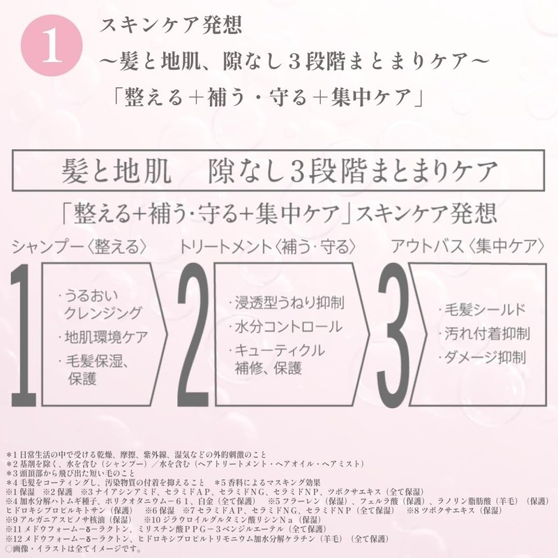 Purunt. Veiling Serum Hair Oil