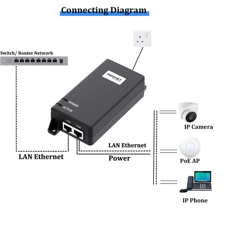 PROCET 30W 10 Gigabit PoE Injector IEEE802.3at PoE Power Supply
