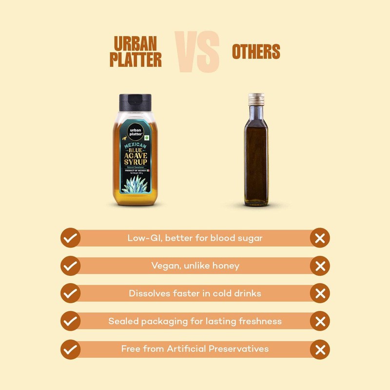 Urban Platter Mexican Blue Agave Syrup | 17.64 Oz (500g)
