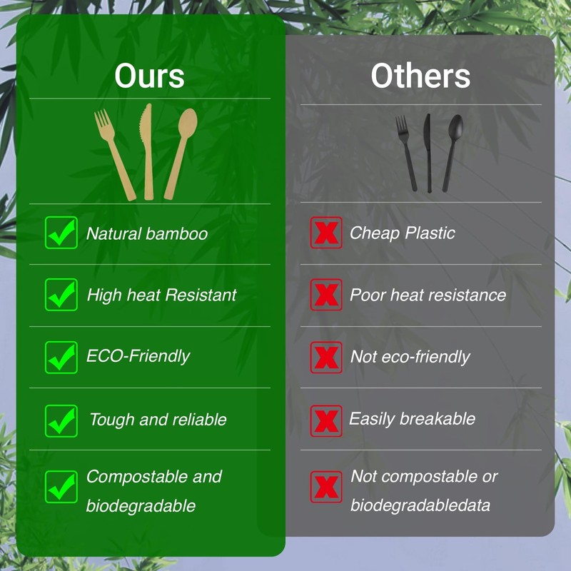 Bonigour Bamboo Cutlery Set | Compostable Utensils for Eating |