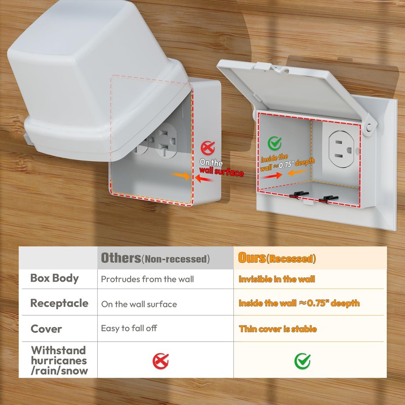 2 Pcs Recessed Outlet Box, DBHS1W-1 Low Profile Electrical Boxes,