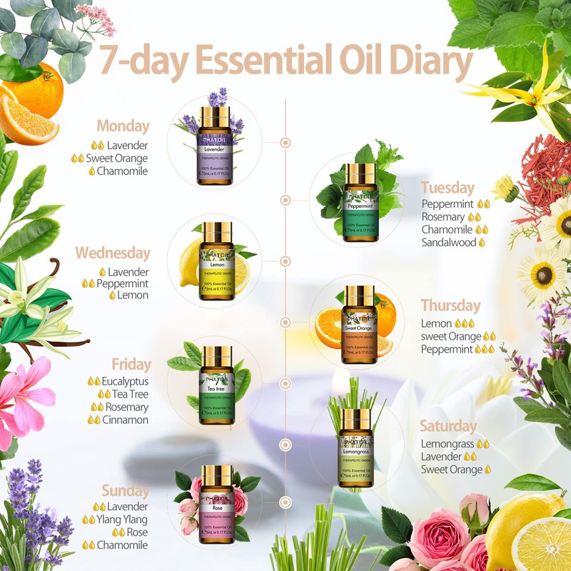 PHATOIL Essential Oils Gift Set 15 x 5ml, Pure Essential