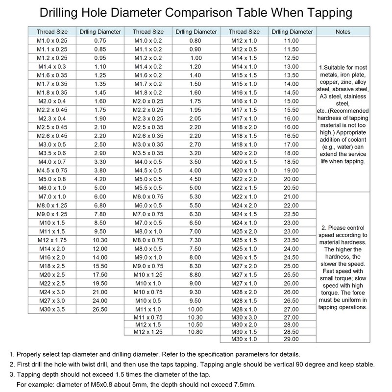 uxcell Metric Thread Tap M12 x 1.5 H2 130mm Extra