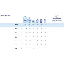 New Wave Enviro Iconic 1 Gallon Round BPA Free Water Bottle with Stainless Steel Cap and Integrated Handle, Ideal for Gym and Outdoor Life, Blue