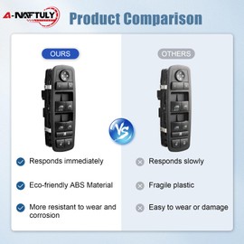 A-NAFTULY Driver Side Master Power Window Switch Replacement fits for Jeep Liberty 2008 2009 2010 2011 2012, Dodge Nitro 2008-2012, Dodge Journey 2009-2010, Window Control Switch, 4602632AG, 4602632AH