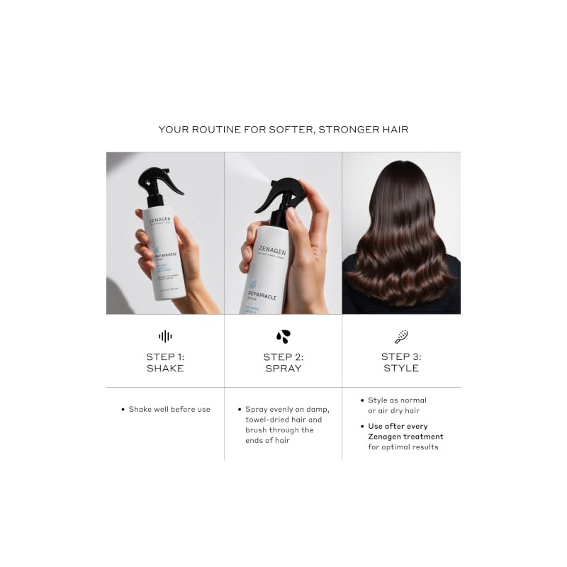 Zenagen Repairacle Leave-In Conditioner | Strengthens & Repairs