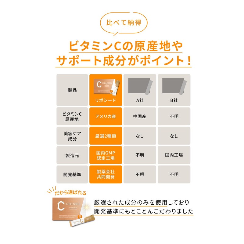 【製薬会社と共同開発】LIPOSEED（ リポシード ） リポソーム 高濃度ビタミンC 非加熱処方 サプリメント 1000mg 配合 レモン味