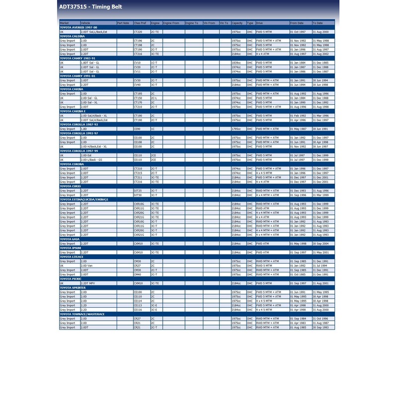 Blue Print Camshaft Timing Belt - ADT37515